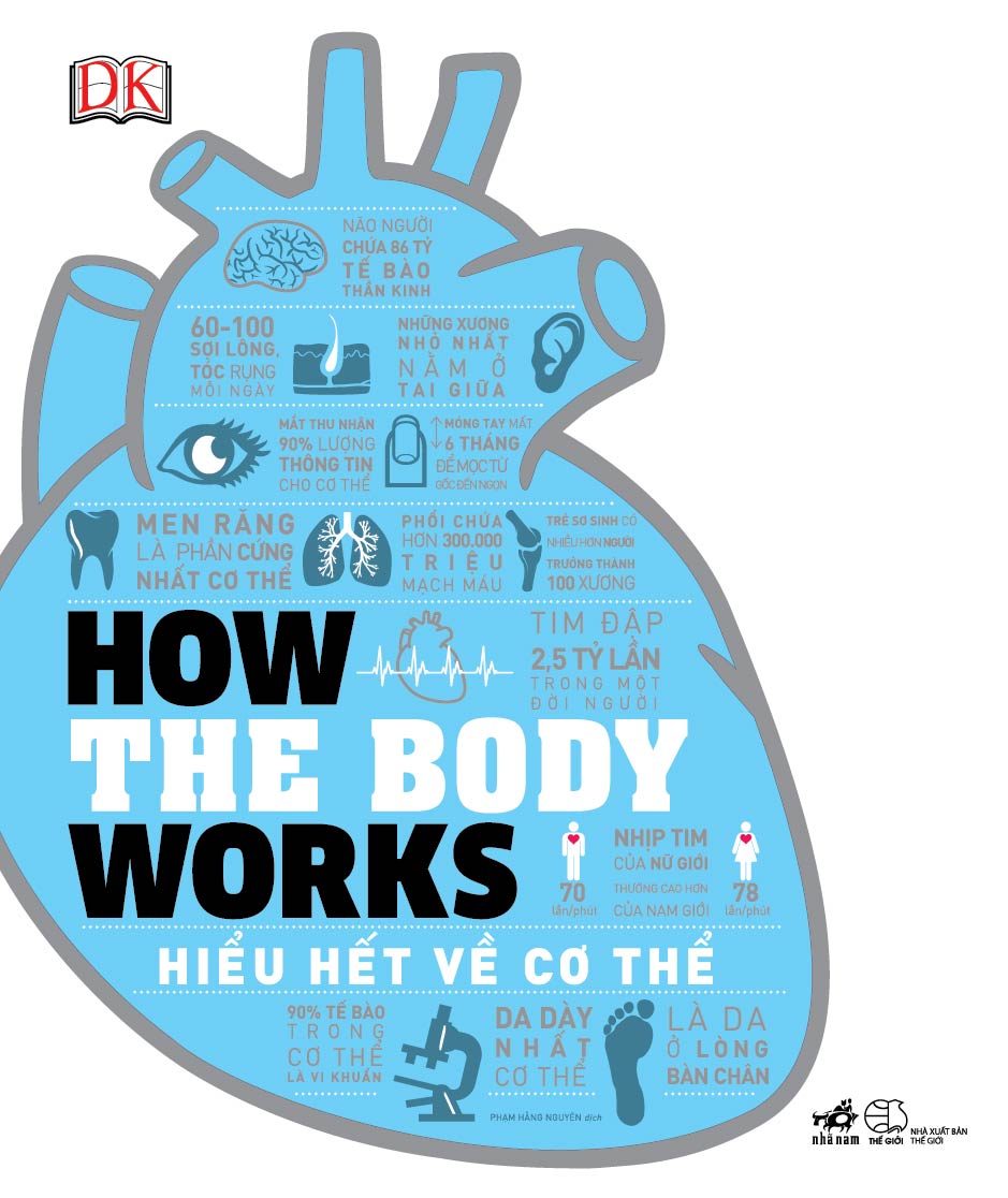 How the Body Works - Hiểu hết về cơ thể