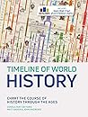 Timeline of World...