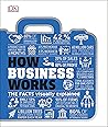 How Business Work...