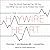 The Haywire Heart: How Too Much Exercise Can Kill You, and What You Can Do to Protect Your Heart
