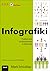 Infografiki. Praktyczne zastosowanie w biznesie