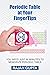 Periodic Table at your fingertips by Rajan Gupta