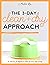 The 3-Day Clean + Dry Approach by Amber Lia The 3-Day Clean + Dry Approach by Amber Lia
