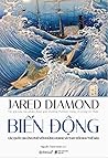 Biến Động: Các Qu...