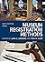 Museum Registration Methods