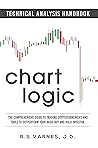 Chart Logic - Tec...