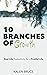 10 Branches of Growth: Real...