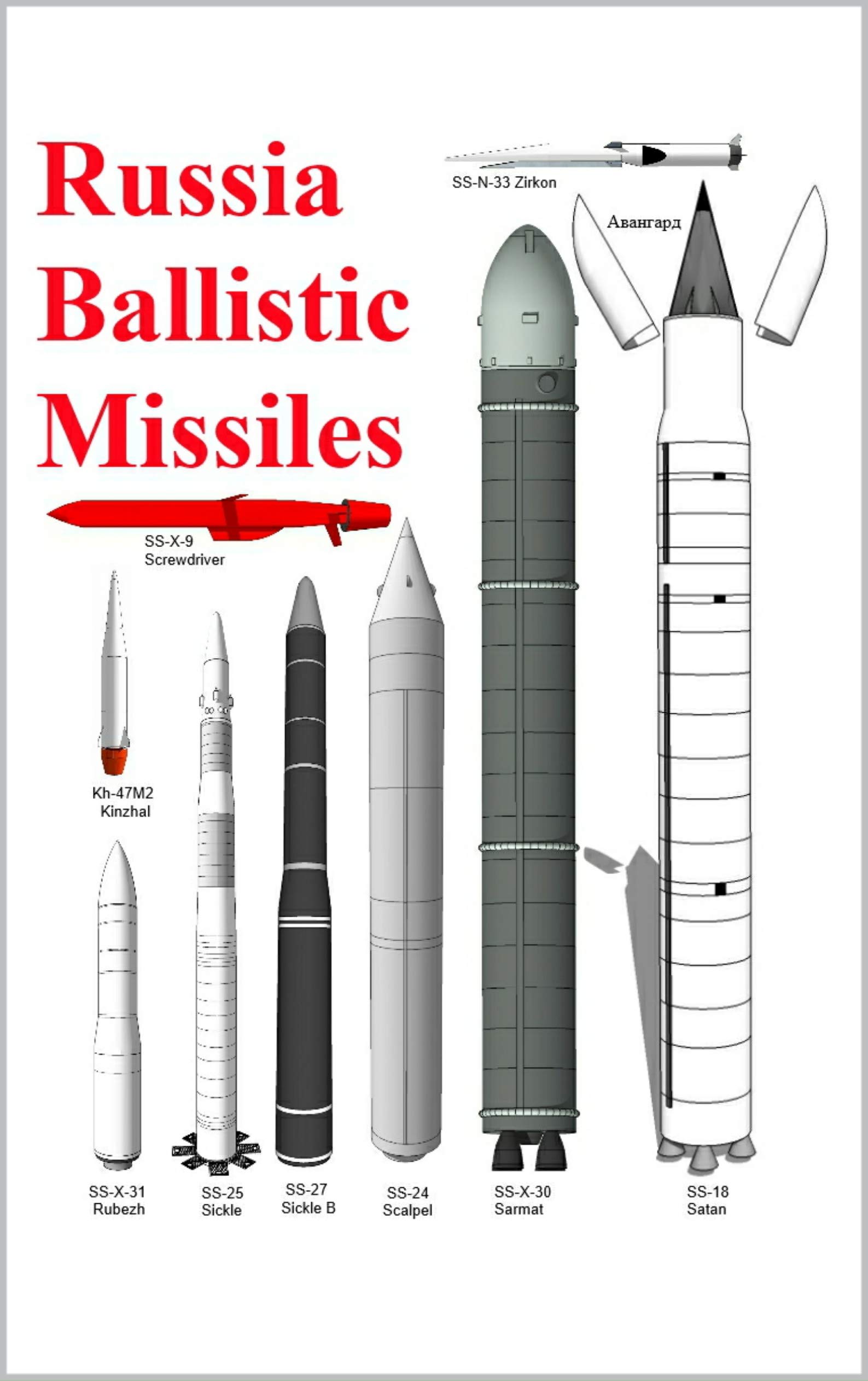 Russia Ballistic Missiles (Kindle Edition)