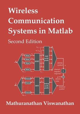Thesis on wireless communication using matlab 04 image