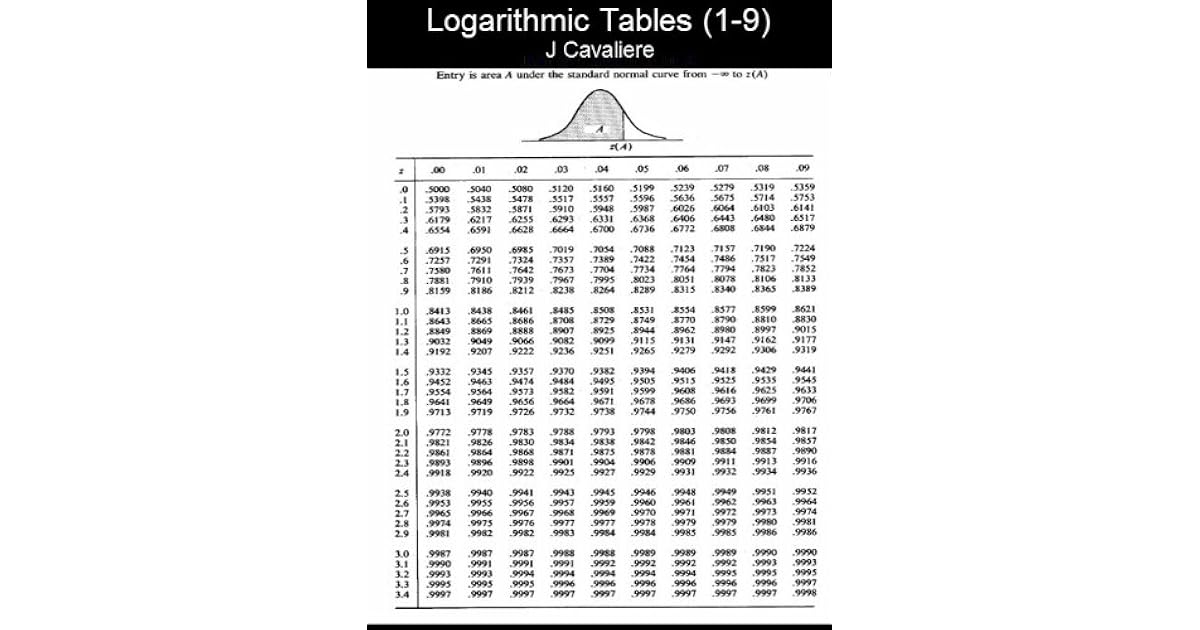 Logarithm Tables (19) Essential Math Reference by James Cavaliere
