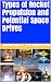 Types of Rocket Propulsion and Potential Space Drives by Martin K. Ettington
