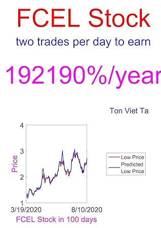 Price Forecasting Models For Fuelcell Energy Inc Fcel Stock By Ton Viet Ta Price Forecasting Models For Fuelcell Energy Inc Fcel Stock By Ton Viet Ta