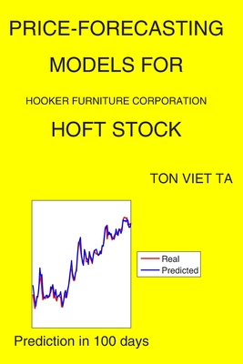 Price-Forecasting Models for Hooker Furniture Corporation HOFT Stock