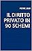 IL DIRITTO PRIVATO IN 90 SC...
