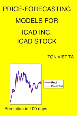Price-Forecasting Models for icad inc. ICAD Stock (NASDAQ Composite Components)