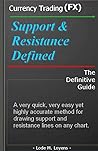 Support & Resistance Defined