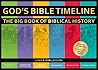 God’s Bible Timel...