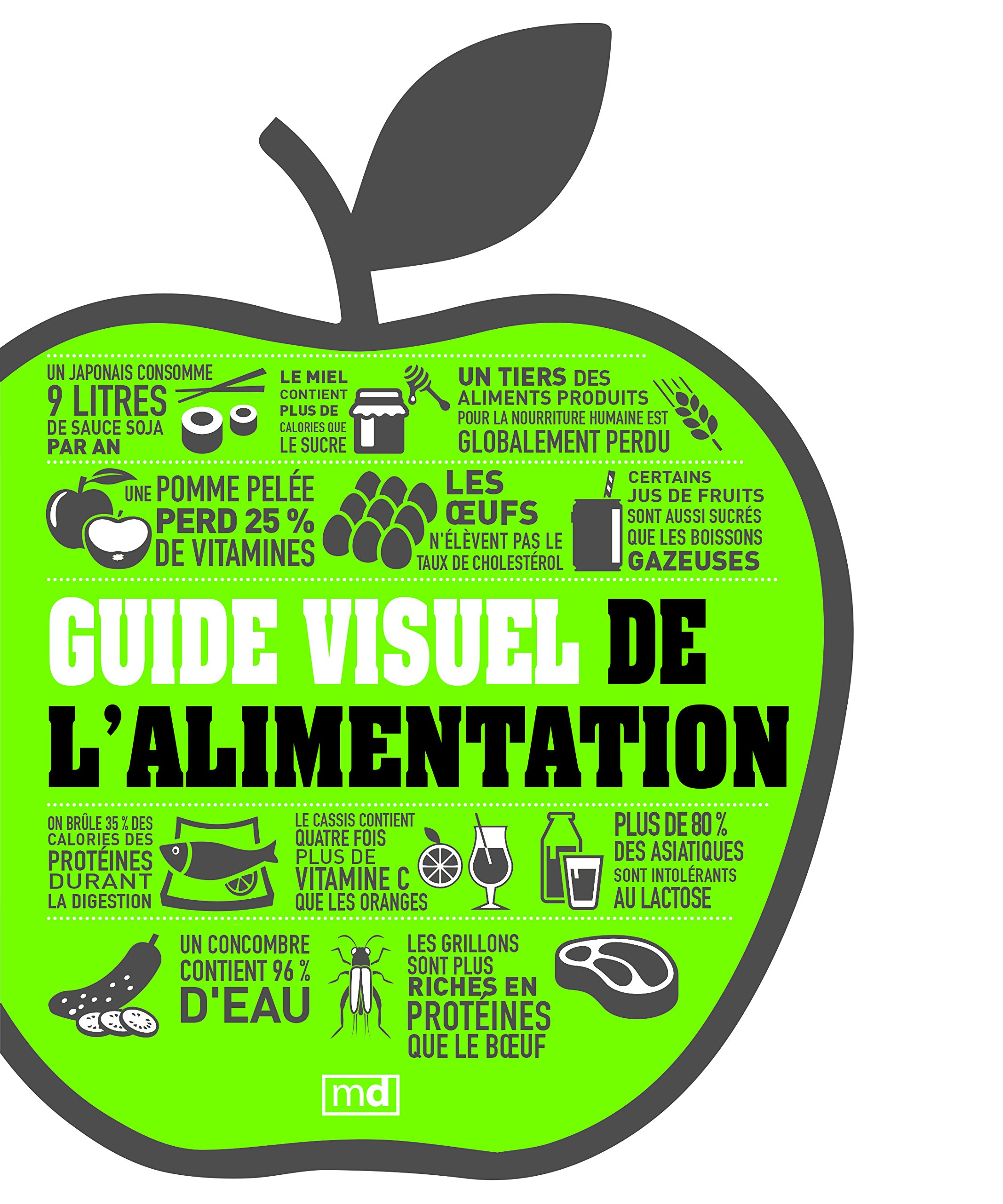 Guide visuel de l'alimentation (Paperback)
