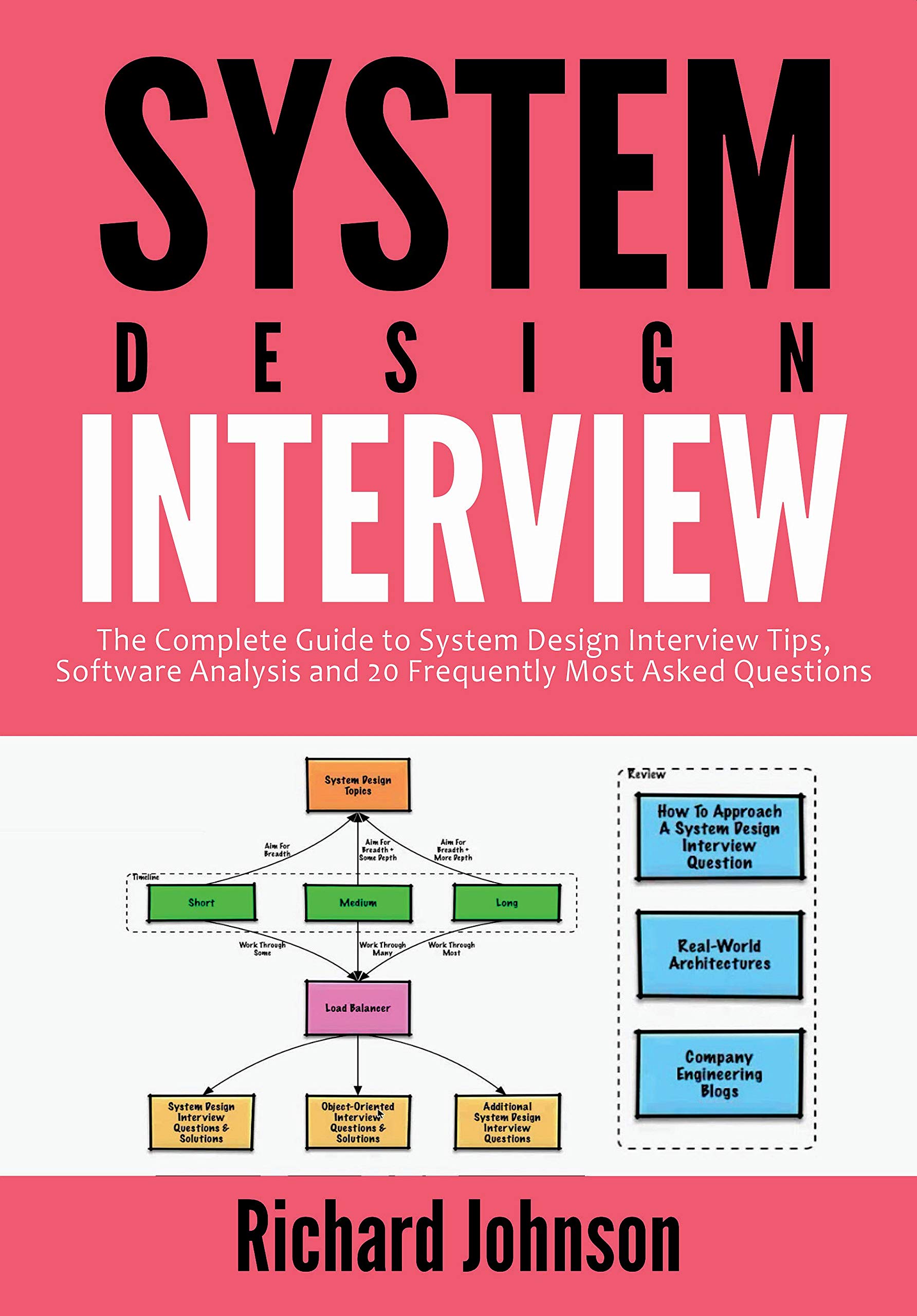 SYSTEM DESIGN INTERVIEW: The Complete Guide to System Design Interview Tips, Software Analysis and 20 Frequently Most Asked Questions (Kindle Edition)