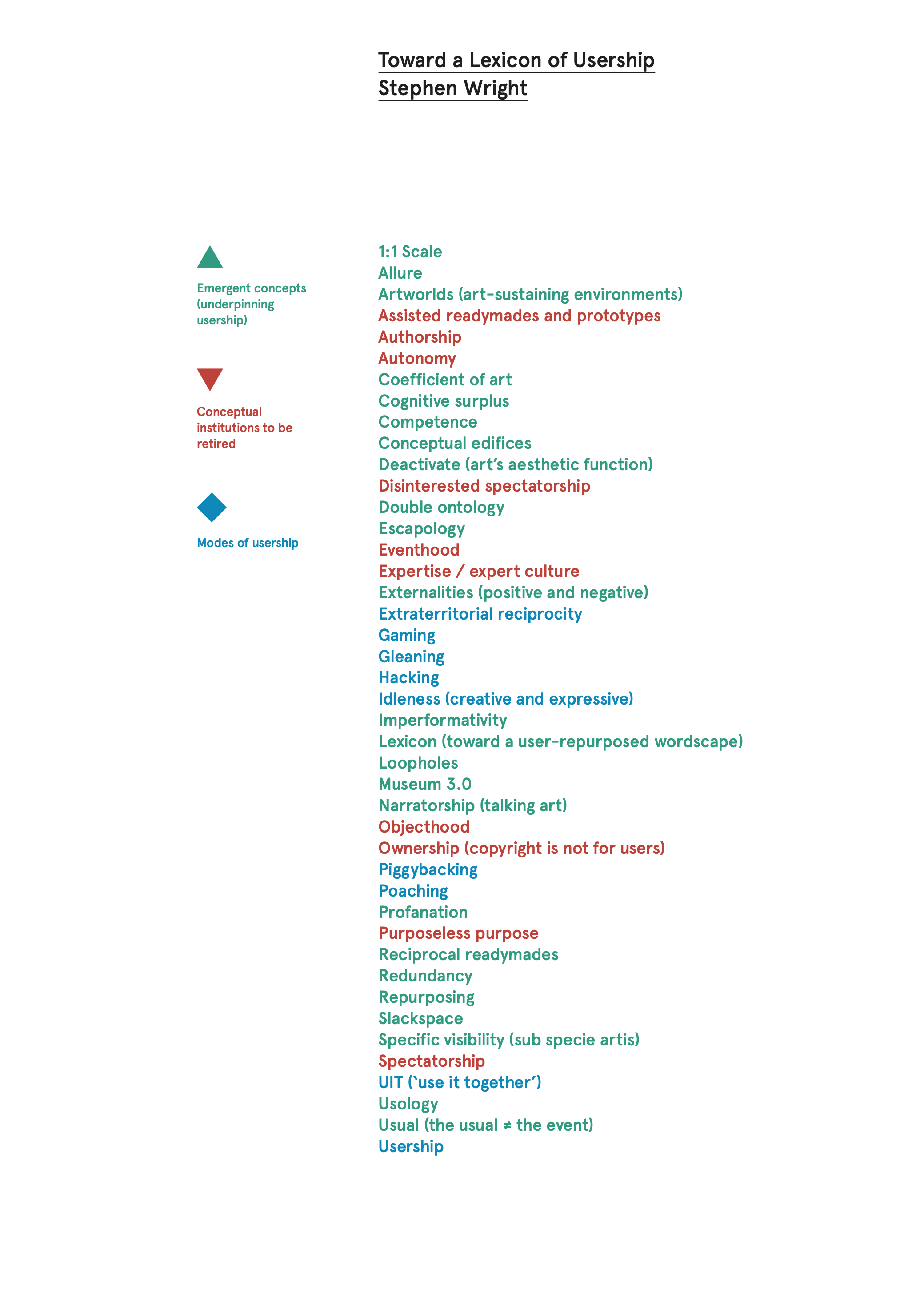 Toward a Lexicon of Usership