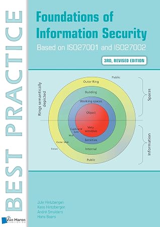 Foundations of Information Security Based on ISO27001 and ISO27002 - 3rd revised edition (Best Practice)