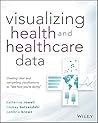 Visualizing Healt...