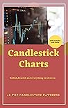 Candlestick Chart...