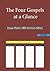 The Four Gospels at a Glance: Douay-Rheims 1899 American Edition