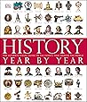 History Year by Y...