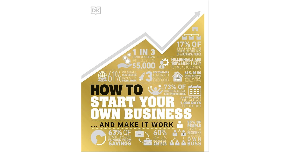 How To Start Your Own Business The Facts Visually Explained By D K