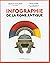 Infographie de la Rome antique
