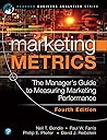 Marketing Metrics