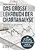 Das große Lehrbuch der Chartanalyse: Wie Sie Kauf- und Verkaufssignale erkennen. Mit Bleistift und Lineal zum Erfolg!