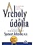 Vrcholy a údolia
