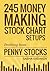 245 Money Making Stock Chart Setups: Profiting from Penny Stocks