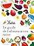 Le guide Yuka de l'alimentation saine