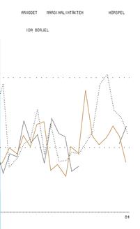 Arvodet - Marginalintäkten: Hörspel
