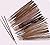 How to Make Incense Guide