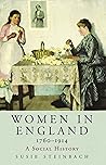 Women in England ...