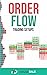 ORDER FLOW: Trading Setups