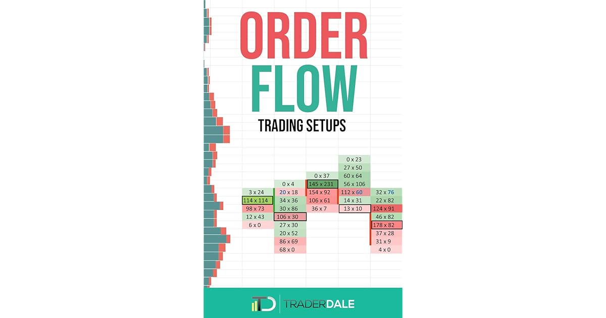 ORDER FLOW Trading Setups by Trader Dale