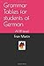 Grammar Tables for students of German: A1-B1 level