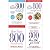 The Fast 800 / The Fast 800 Easy / The Fast 800 Recipe Book /... by Justine Pattison