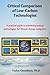 Critical Comparison of Low-Carbon Technologies: A practical guide to prioritizing energy technologies for climate change mitigation