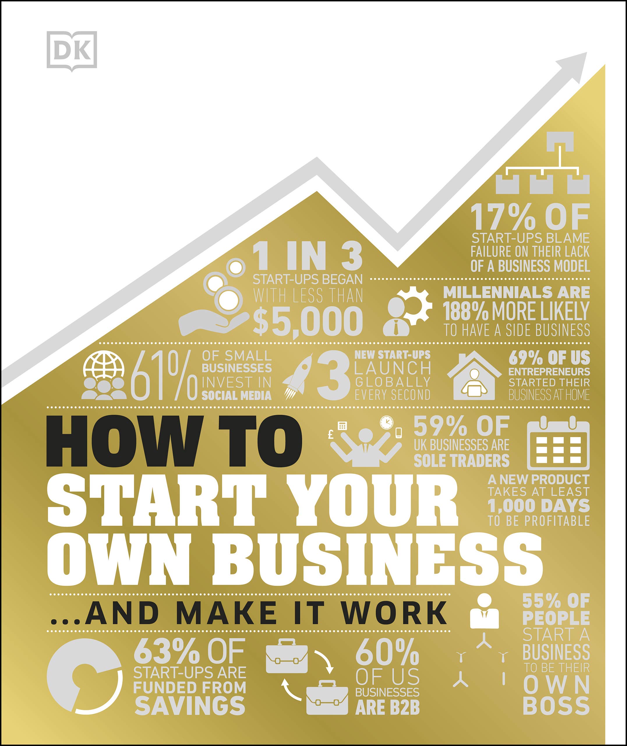 How to Start Your Own Business: And Make it Work (DK How Stuff Works)