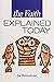 The Faith Explained Today