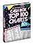 Cash Box Top 100 Charts: The 1980s