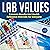 Lab Values: Common Results ...