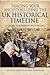 Tracing your Ancestors using the UK Historical Timeline: A Guide for Family Historians