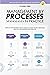 Management By Processes In ...